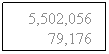 Text Box: 5,502,056
&nbsp;&nbsp;&nbsp;&nbsp;&nbsp;79,176
&nbsp;

